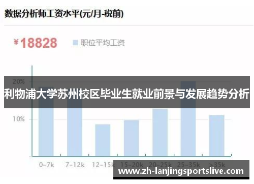 利物浦大学苏州校区毕业生就业前景与发展趋势分析 利物浦大学苏州校区毕业生就业前景与发展趋势分析